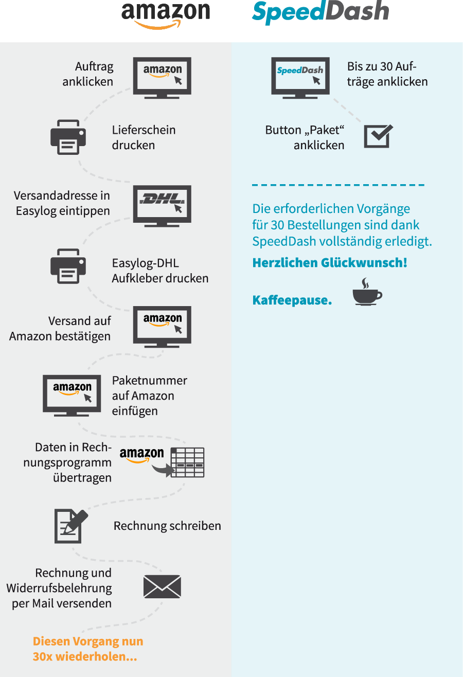 Vergleich amazon Tools und SpeedDash